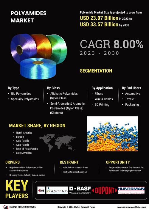 Polyamide-Market.jpg